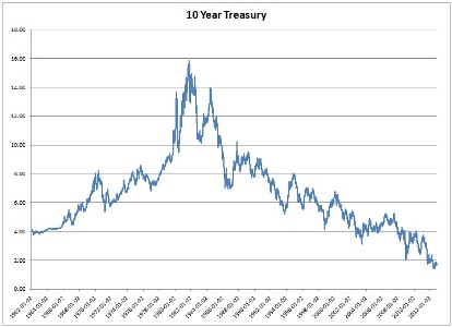 10 year treasury